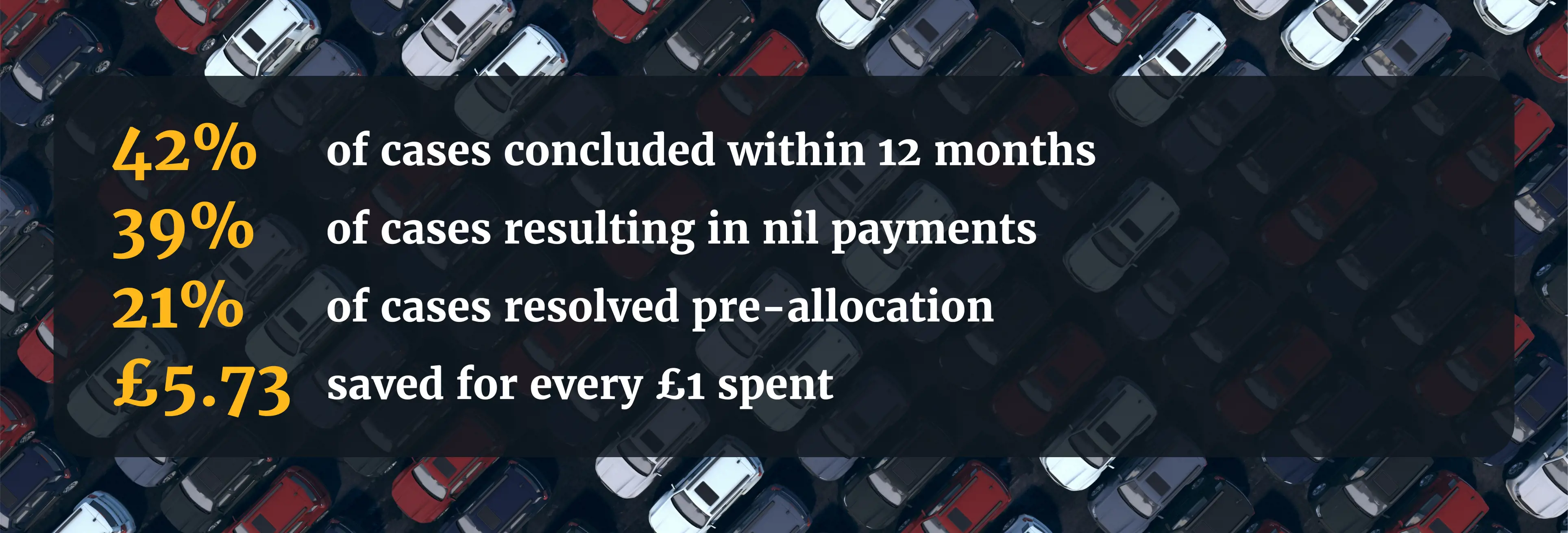 Motor fraud stats Motor fraud stats