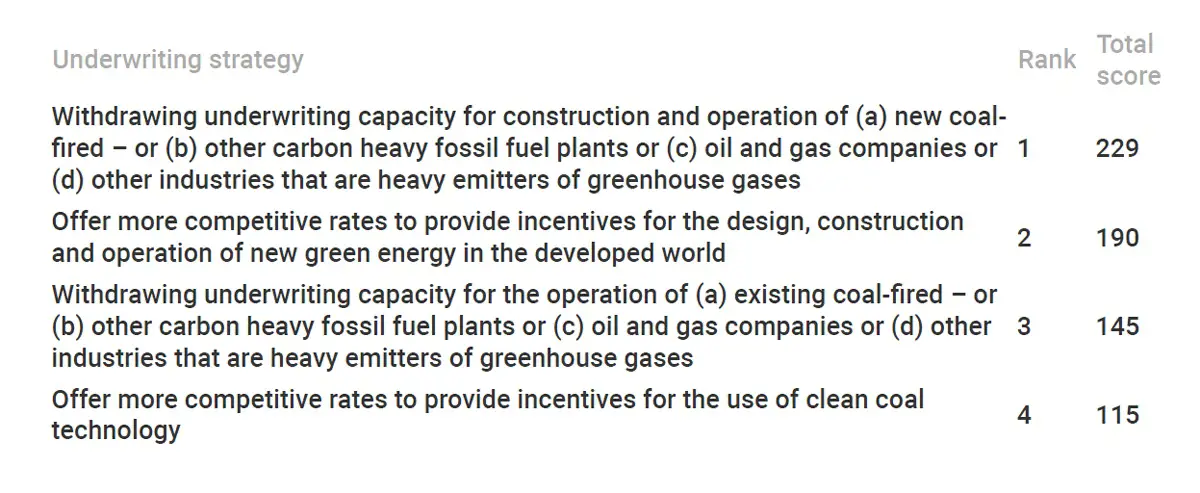 Ip Climate Change 7 Ip Climate Change 7