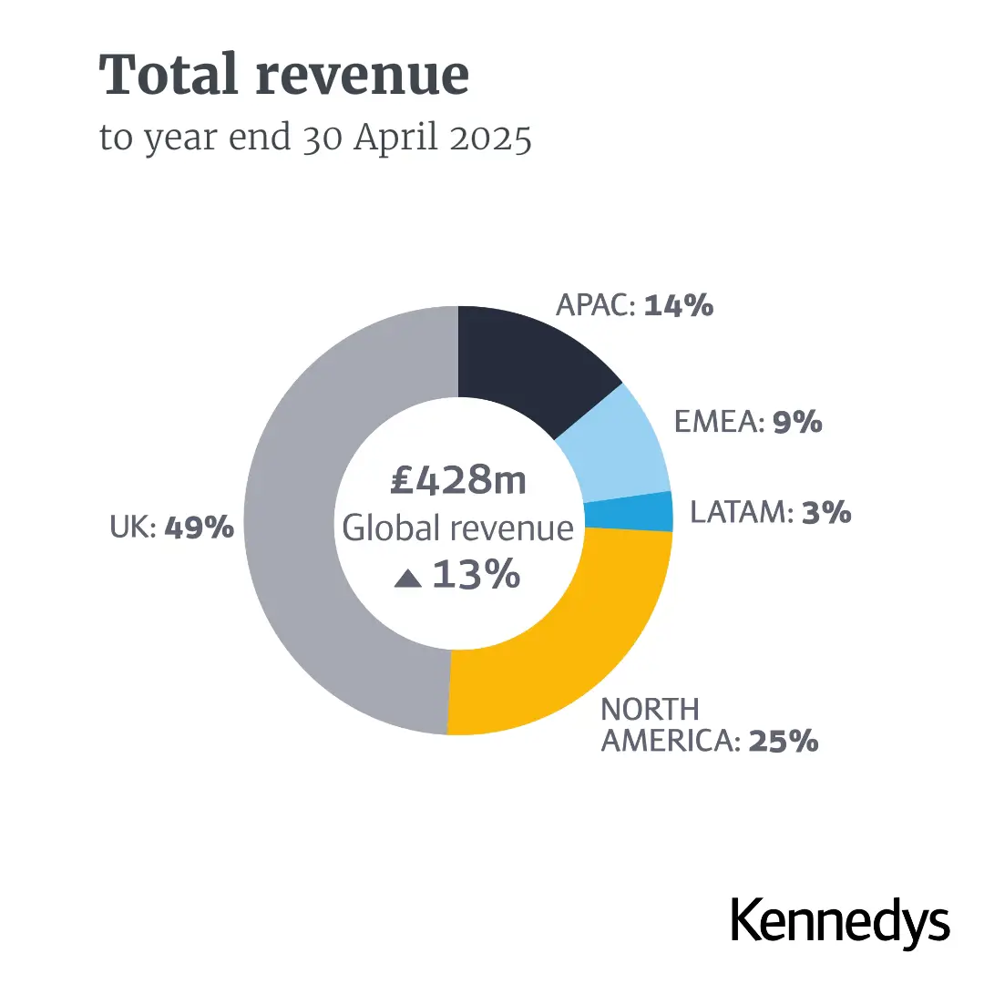 Financials 2025 Financials 2025