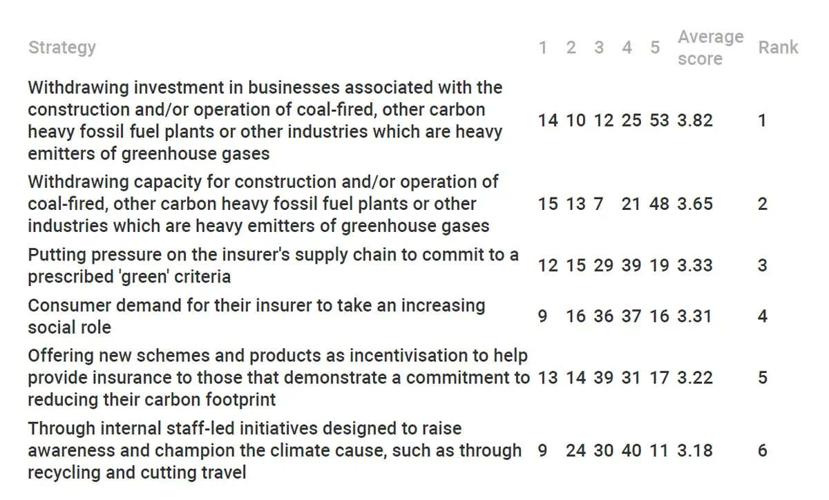 Ip Climate Change 6 Ip Climate Change 6